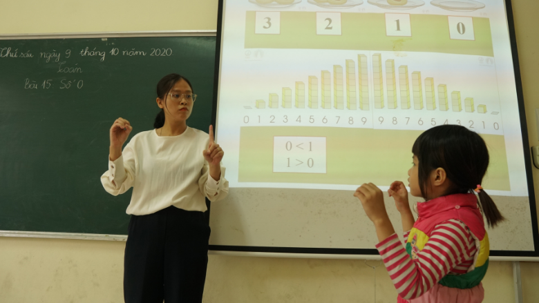 GPRBA QUIPEDC deaf education Vietnam